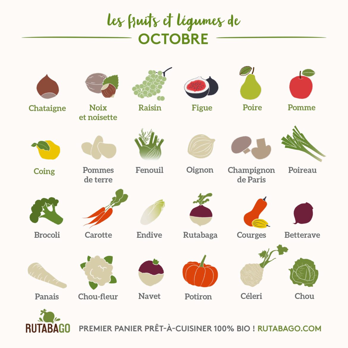 Fruits Et Légumes Calendrier Mensuel Fruits Et Légumes Calendrier Mensuel